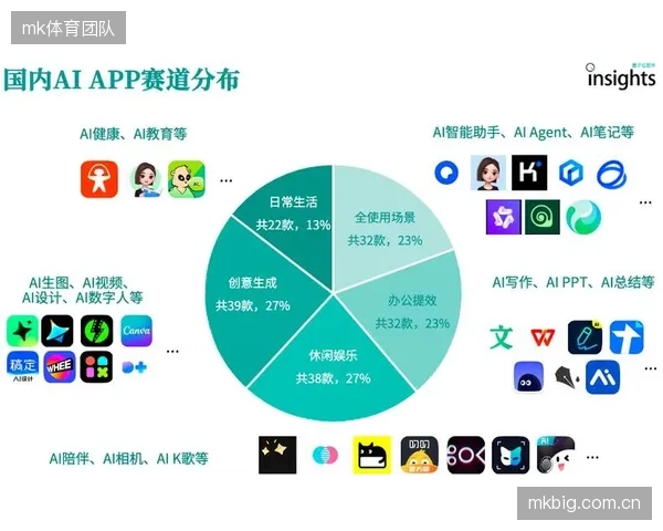 据最新行业报告预测，未来三年，应用于康复领域的AI动作矫正系统市场复合年增长率将达到22%，远超大众健身市场