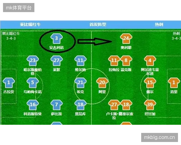 纳格尔斯曼的战术板解析成内容蓝海，其动态3-4-3阵型为付费深度内容提供专业视角。